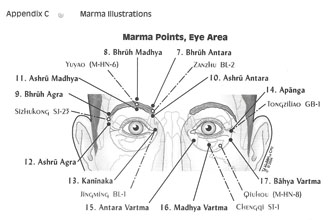 formation marmathérapie